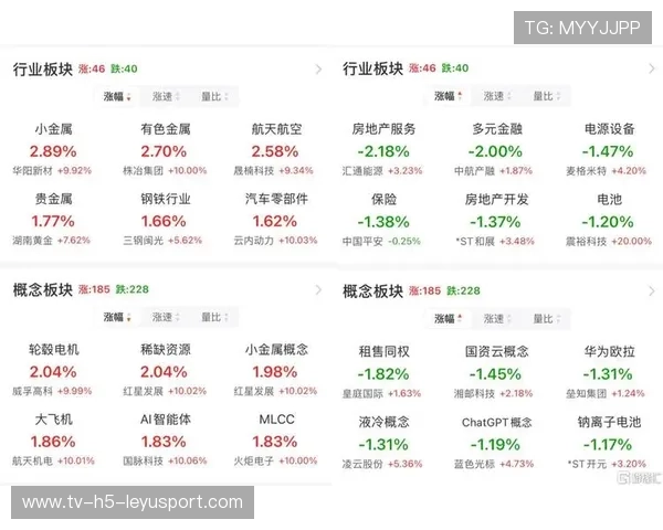 日线四连涨！创业板指强势反弹，AI领涨，股市日线是什么意思