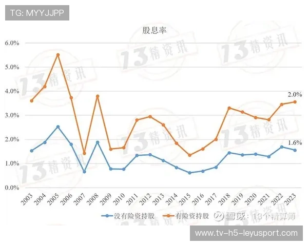 高股息股票为何受险资青睐?深度解读,高股息率股票的好处 高股息股票为何受险资青睐?深度解读,高股息率股票的好处